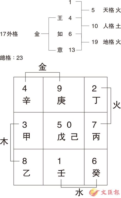 姓名筆劃相加除以二 樹馬齒莧風水